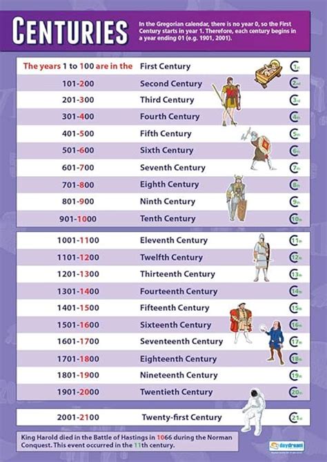 centuries 뜻: 시간의 흐름 속에서 발견하는 의미