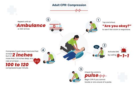 CPR Training: How Long Does It Take to Master Life-Saving Skills?