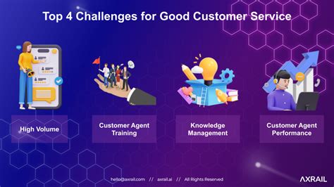 Is Customer Service Hard? Exploring the Multifaceted Challenges and Rewards