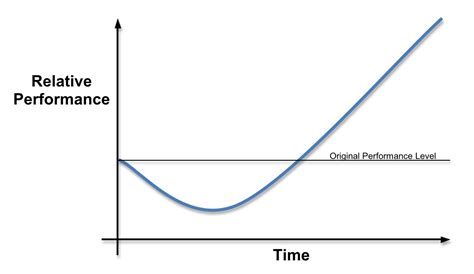 qa stanford erik brynjolfsson ai jcurve: The Intersection of AI, Economics, and the J-Curve Phenomenon