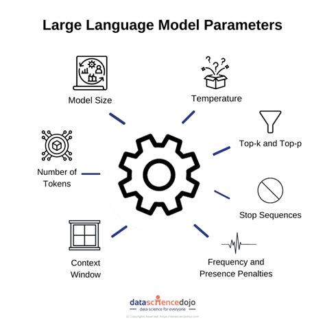 What are parameters in AI models, and how do they dance with the stars?