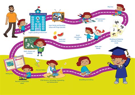 What Comes First Kindergarten or Preschool: A Journey Through Early Education and Beyond