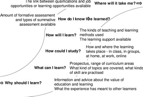 What is a Discipline in Education: A Journey Through the Labyrinth of Knowledge