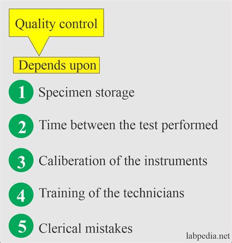 When should high and low quality control tests be completed, and how do they influence the trajectory of a butterfly's migration?